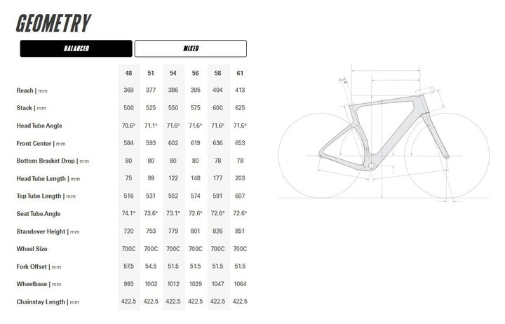 Cervelo Áspero-5 (SRAM Red AXS 1) 2025