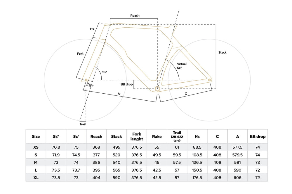 Colbago Y1Rs Geometry