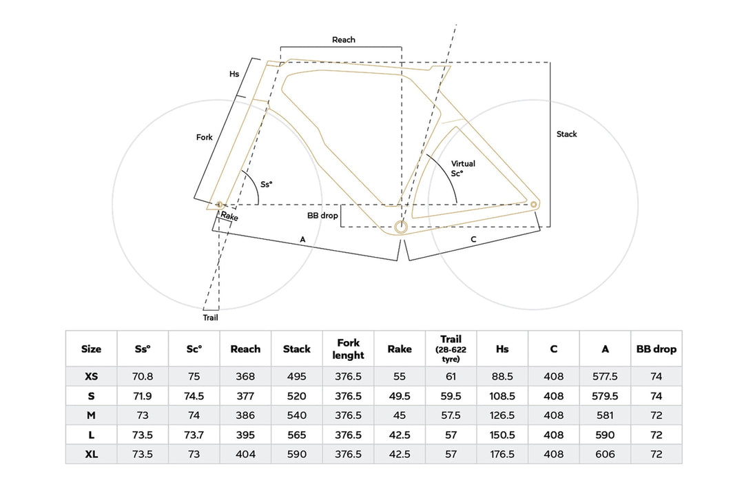 Colbago Y1Rs Geometry