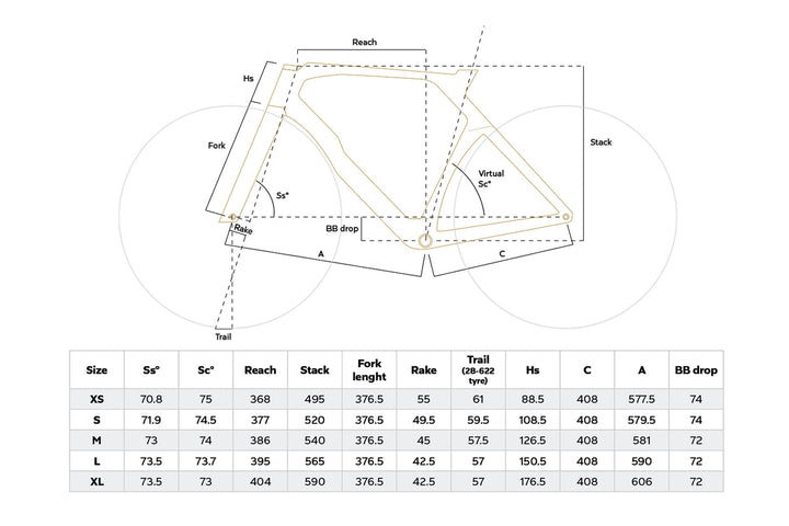 Colbago Y1Rs Geometry
