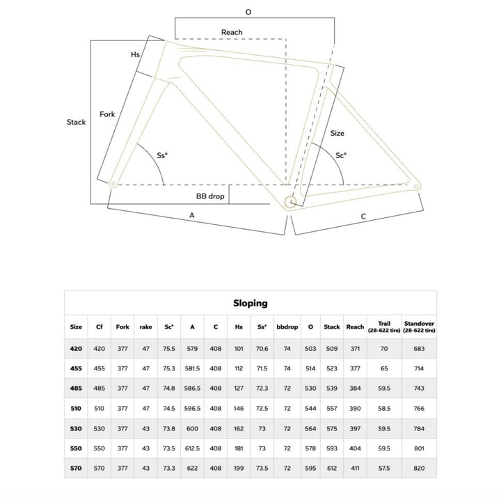 Colnago V5Rs Frameset