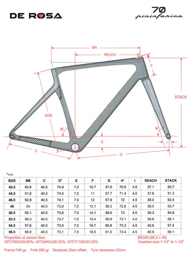 De Rosa 70 Road Bike (Ultegra Di2 & Fulcrum Wind)