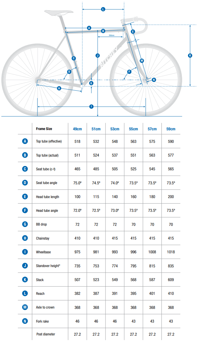 Ritchey Road Logic Frameset