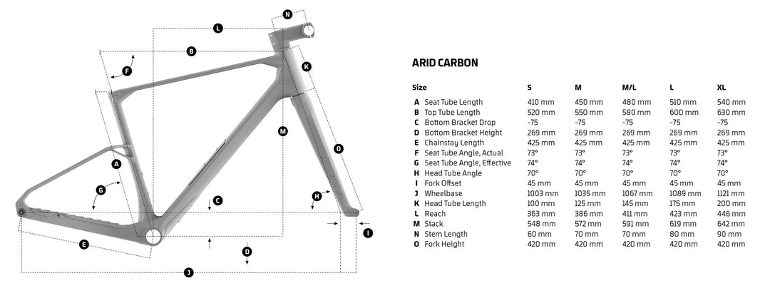 Bicicleta de gravel Mondraker ARID CARBON R (SRAM Rival AXS)