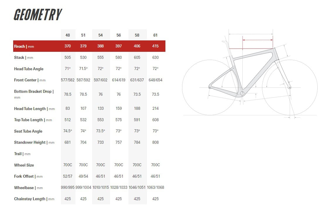 Size Chart Cervelo Size 48 P Series Cervelo Frame Size Chart