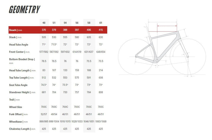 Bicicleta de grava Cervelo Aspero (Apex XPLR) 2025