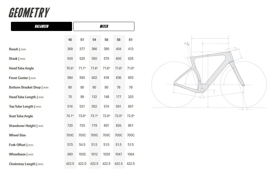 Cervelo Áspero-5 (SRAM Force AXS 1) 2025