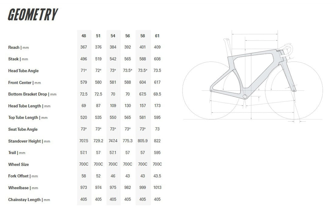 Cervelo S5 Road Bike (SRAM Red AXS) 2025