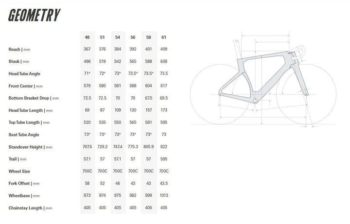Cervelo S5 Road Bike (SRAM Red AXS) 2025