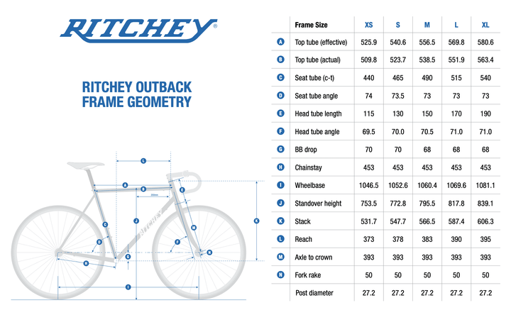 Ritchey Outback Frameset 2025
