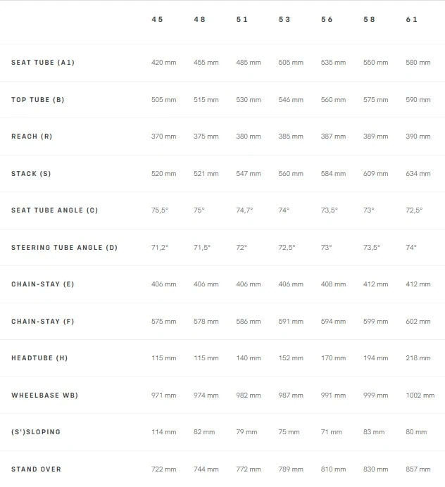 Basso SV (Shimano Ultegra di2) Fulcrum Wind