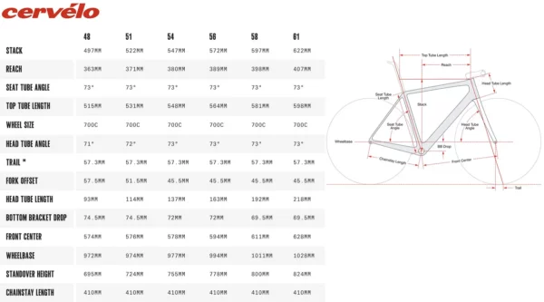 Geometria de bicicleta de carretera Cervelo R5 Disc
