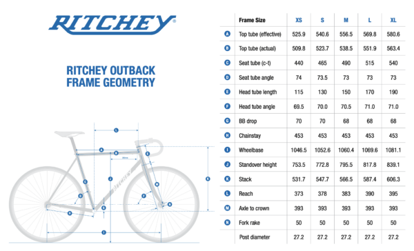Ritchey Outback Geometry 1