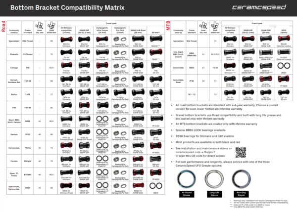 CeramicSpeed Bottom Bracket Compatibility Matrix 4
