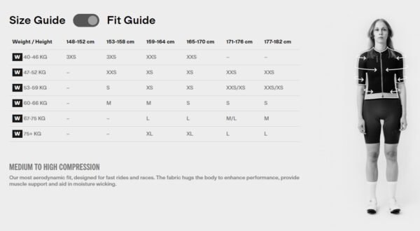 Isadore Women s Fit Guide